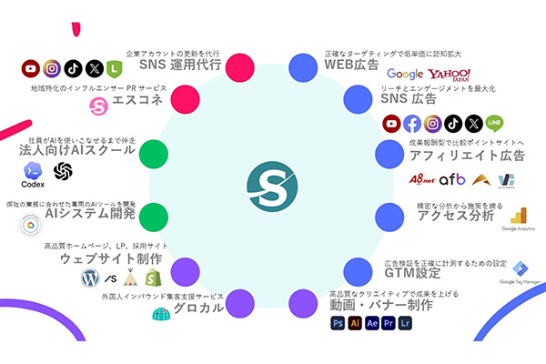 幅広い領域で支援